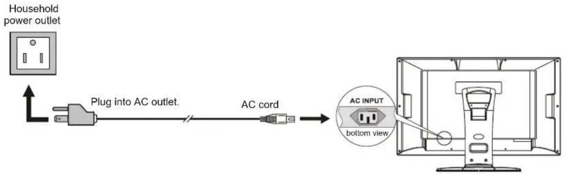 VOXX FPE1705 - Power connection - 1