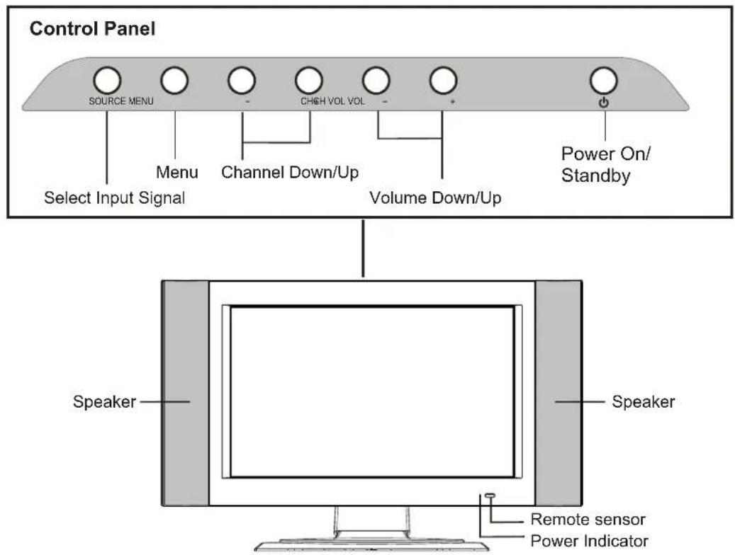 VOXX FPE1705 - Control buttons - 1