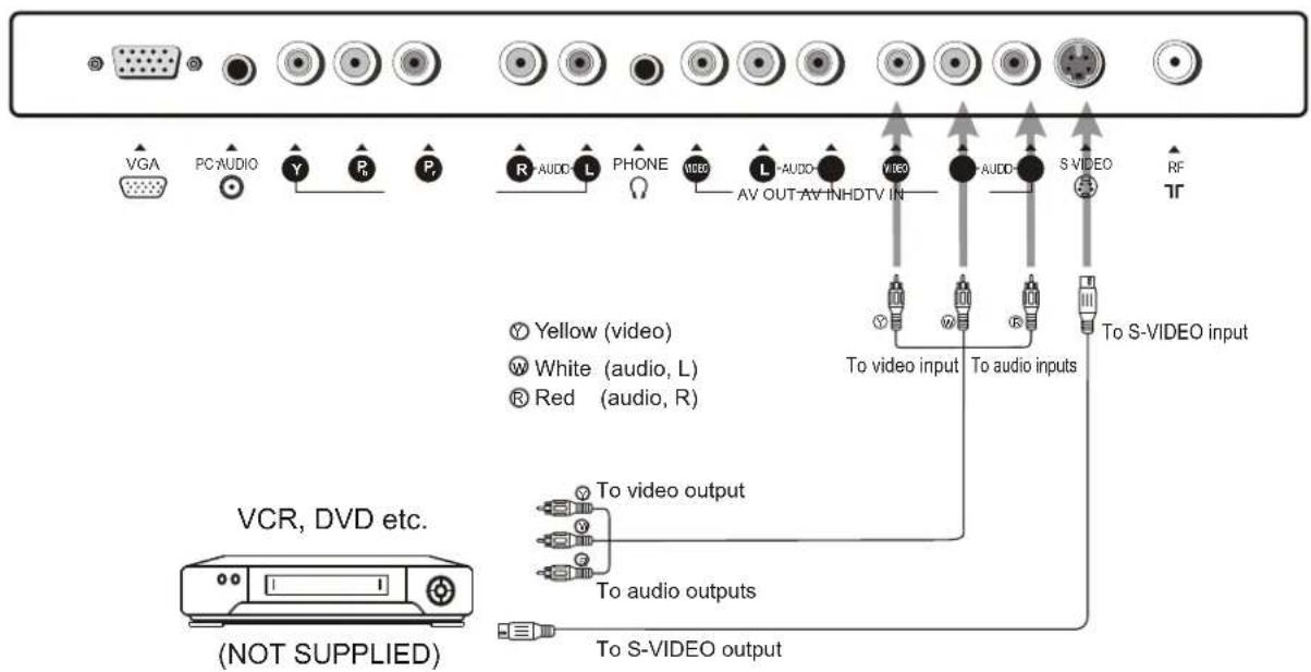VOXX FPE1705 - Composite Video signal connection - 1