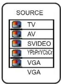 VOXX FPE1705 - Select VGA/YPbPr mode - 1