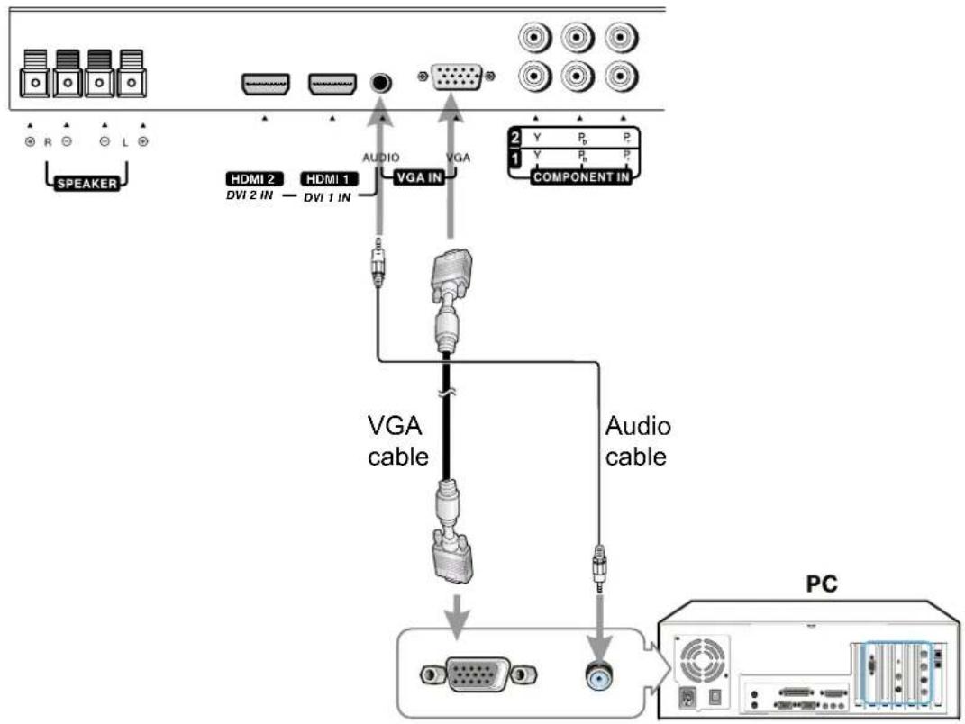 VOXX FPE4207HR - Connect a PC - 1