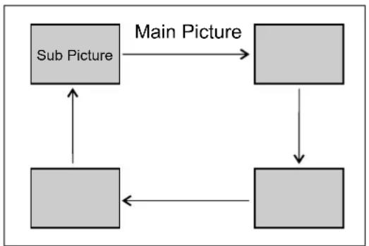 VOXX FPE4207HR - Selecting the PIP sub picture position - 1