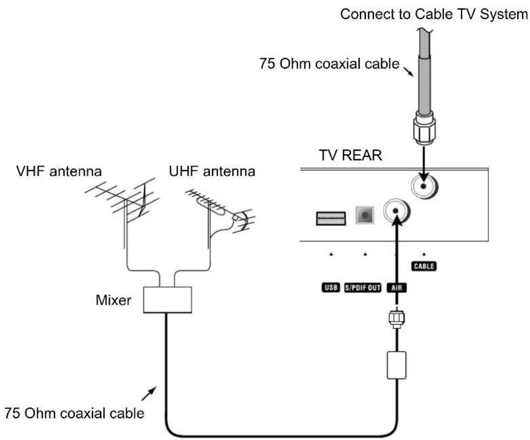 VOXX FPE4207HR - Antenna Connection - 1