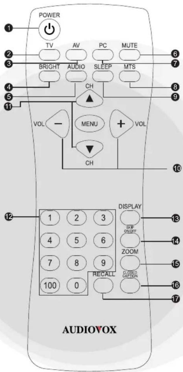 VOXX FP1500 - Remote Control Buttons - 1