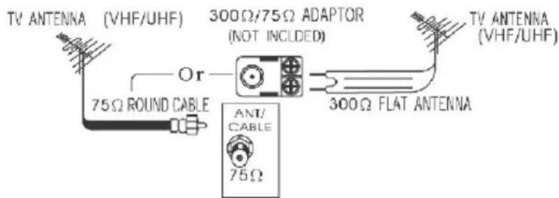 VOXX FP1500 - Outdoor Antenna Installation - 1