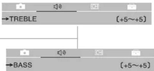 VOXX FP1500 - ■V olume Setting (3) - 2