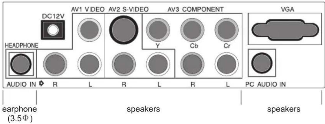 VOXX FP1500 - Connectors - 1