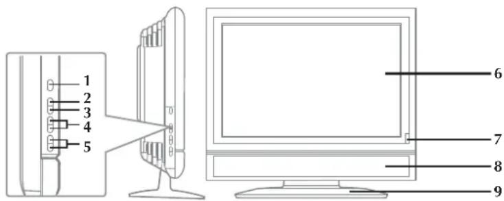 VOXX FPE1708 - CONTROL REFERENCE GUIDE - 1