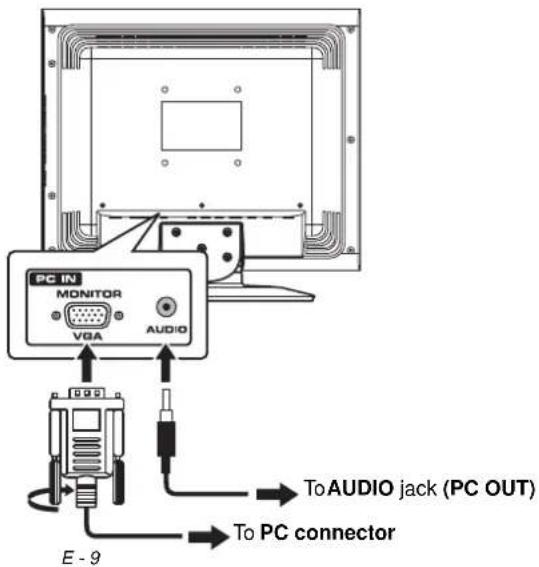 VOXX FPE1708 - CONNECTING A PC - 1