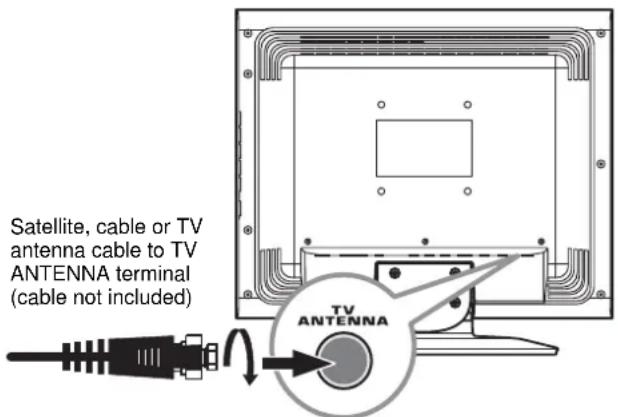 VOXX FPE1708 - Connecting an Analog Antenna or Device - 1