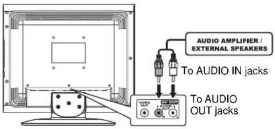 VOXX FPE1708 - CONNECTING AN AUDIO AMPLIFIER - 1