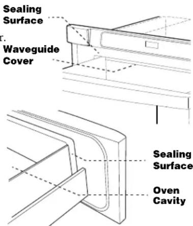 Sealing Surface Waveguide Cover Sealing Surface Oven Cavity