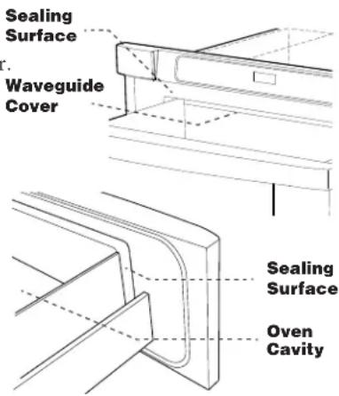 Sealing Surface Waveguide Cover Sealing Surface Oven Cavity