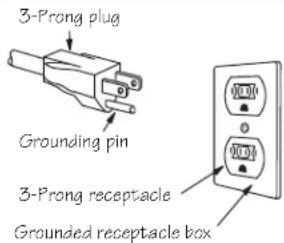 3-Prong plug Grounding pin 3-Prong receptacle Grounded receptacle box