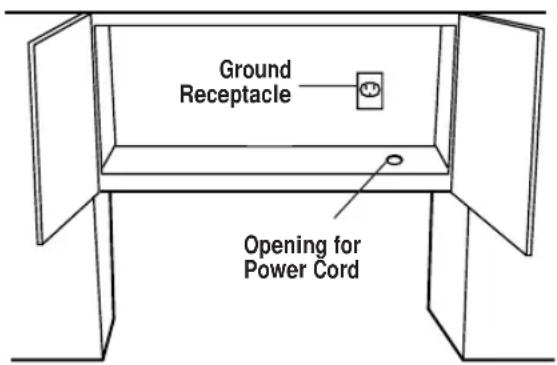 Ground Receptacle Opening for Power Cord