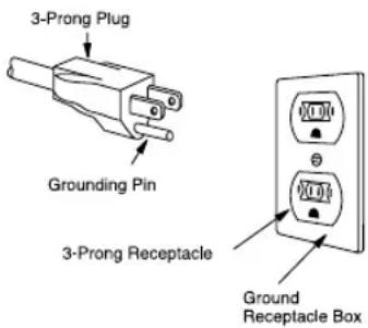 3-Prong Plug Grounding Pin 3-Prong Receptacle Ground Receptacle Box