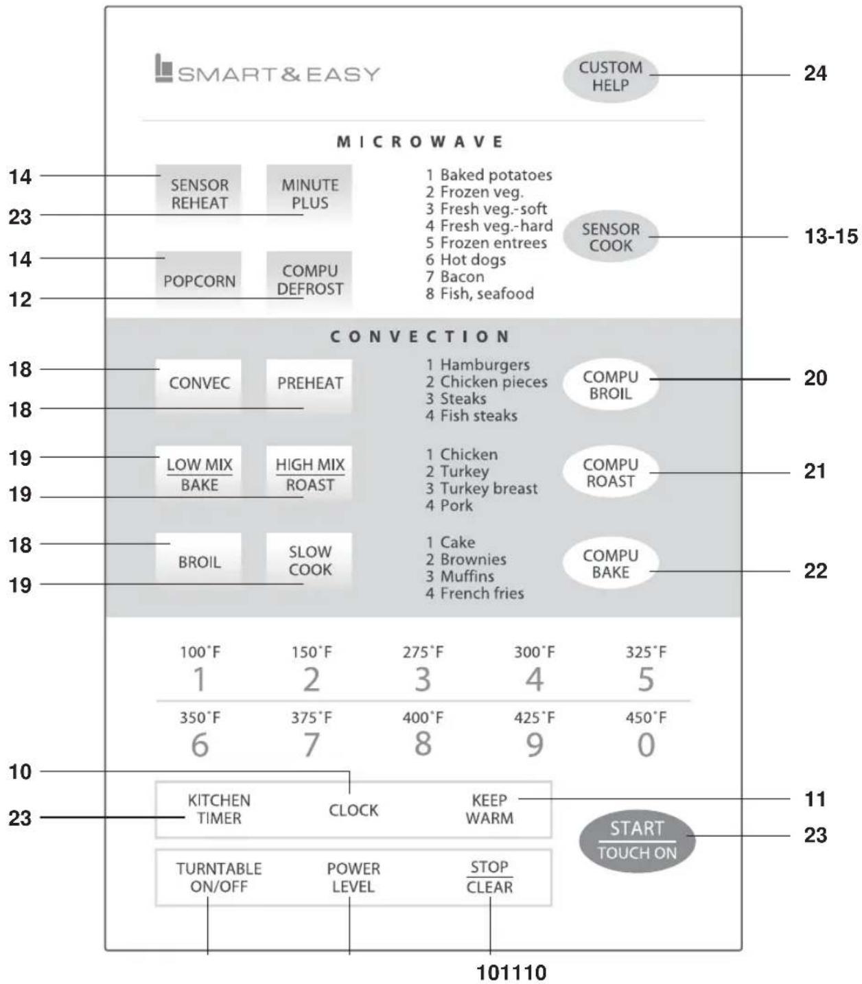 SHARP R-1871T - ABOUT UTENSILS AND COVERINGS - 4