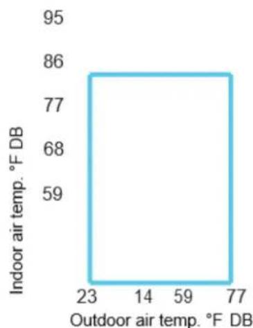 MIDEA MP15EMC62 - Heating Operation - 1