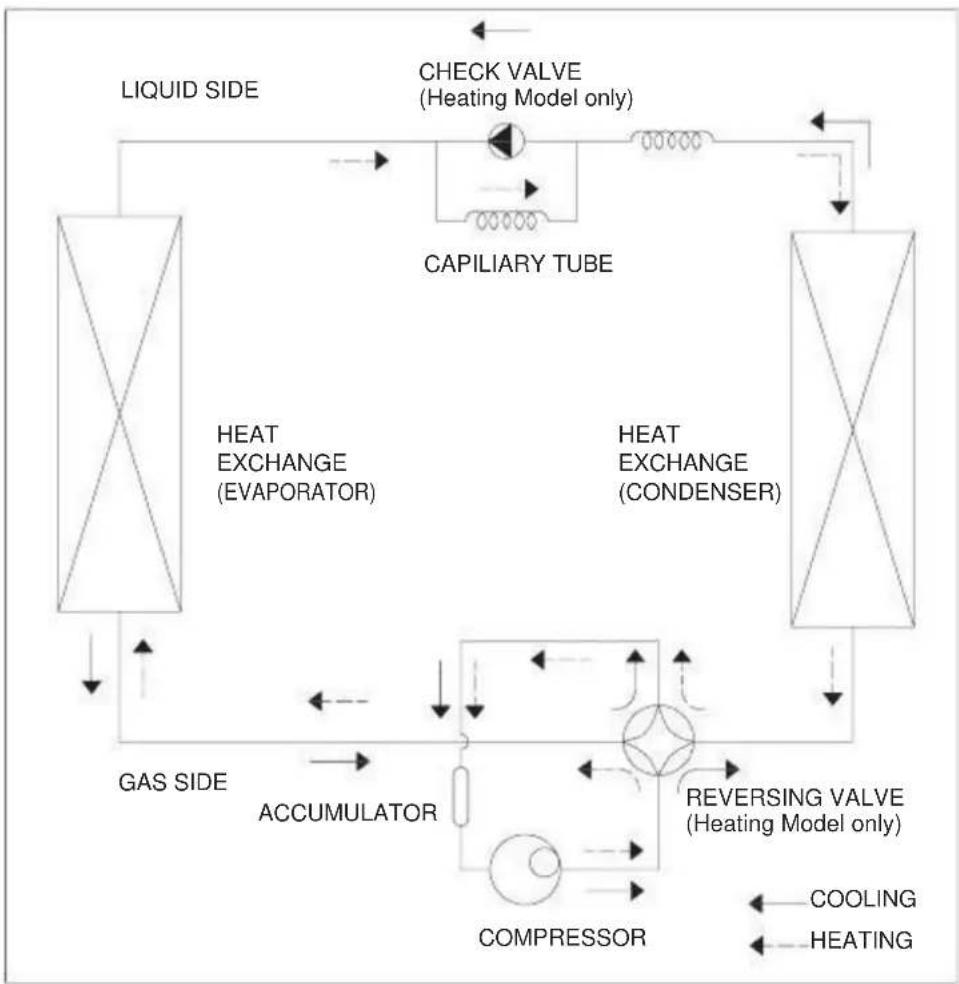 MIDEA MP15EMC62 - Refrigerant Cycle Diagram - 1