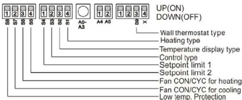 MIDEA MP15EMC62 - DIP Switches - 2