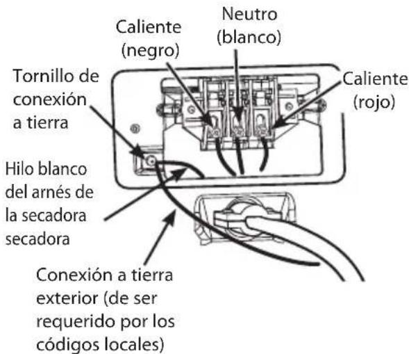 Tornillo de conexión a tierra Hilo blanco del arnés de la secadora secadora Conexión a tierra exterior (de ser requerido por los códigos locales) Caliente (negro) Neutro (blanco) Caliente (rojo)