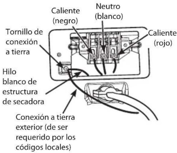 Tornillo de conexión a tierra Hilo blanco de estructura de secadora Conexión a tierra exterior (de ser requerido por los códigos locales) Caliente (negro) Neutro (blanco) Caliente (rojo)