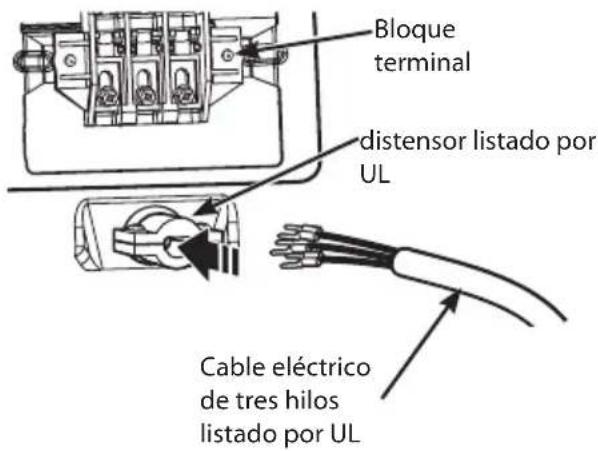 Bloque terminal distensor listado por UL Cable eléctrico de tres hilos listado por UL