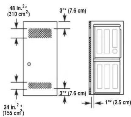 48 in.²* (310 cm²) 3"" (7.6 cm) 24 in.²* (155 cm²) 3"" (7.6 cm) 1"" (2.5 cm)
