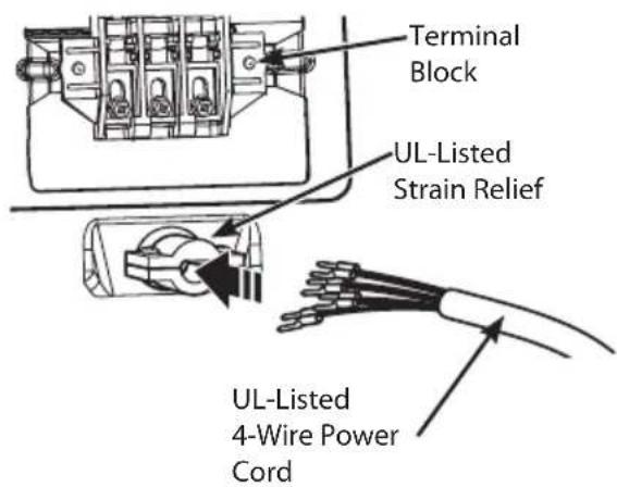 Terminal Block UL-Listed Strain Relief UL-Listed 4-Wire Power Cord