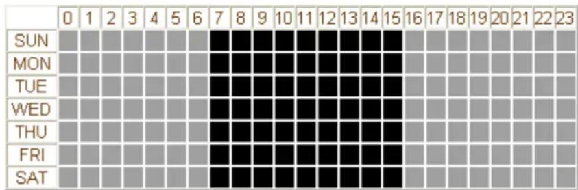 MARSHALL VS-570-HDSDI - Sensor Schedule - 1