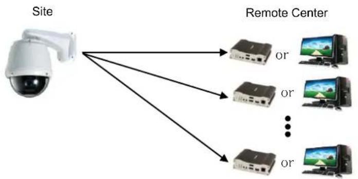 MARSHALL VS-570-HDSDI - Topology - 2