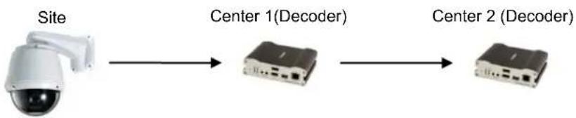 MARSHALL VS-570-HDSDI - Relay - 1