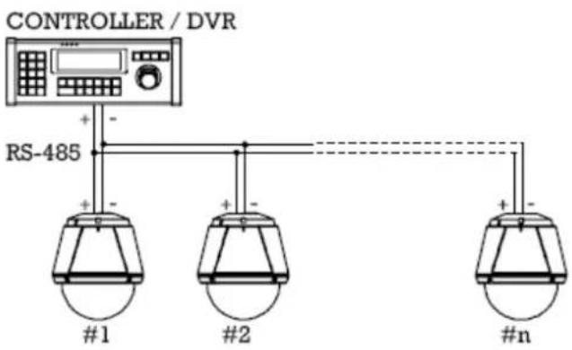 MARSHALL VS-570-HDSDI - Connecting Serial Port (RS-485 Communication) - 1