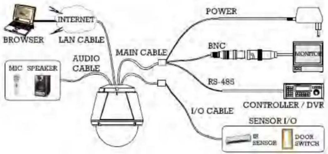 MARSHALL VS-570-HDSDI - Wiring/Cabling &amp; Connecting - 1