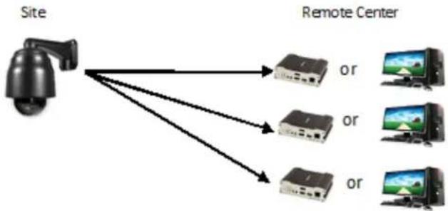 MARSHALL VS-577A-3GSDI - Topology - 2