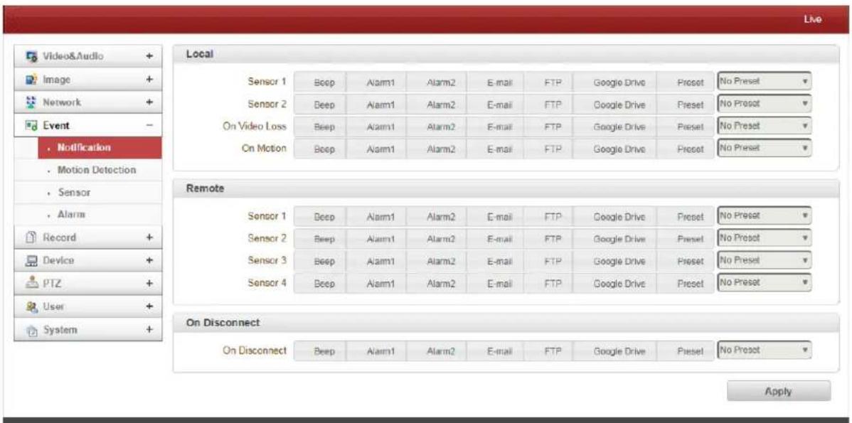 Live Video&Audio + Image + Network + Event - Notification Motion Detection Sensor Alarm Sensor 1 Beep Alarm1 Alarm2 E-mail FTP Google Drive Preset No Preset Sensor 2 Beep Alarm1 Alarm2 E-mail FTP Google Drive Preset No Preset On Video Loss Beep Alarm1 Alarm2 E-mail FTP Google Drive Preset No Preset On Motion Beep Alarm1 Alarm2 E-mail FTP Google Drive Preset No Preset Remote Sensor 1 Beep Alarm1 Alarm2 E-mail FTP Google Drive Preset No Preset Sensor 2 Beep Alarm1 Alarm2 E-mail FTP Google Drive Preset No Preset Sensor 3 Beep Alarm1 Alarm2 E-mail FTP Google Drive Preset No Preset Sensor 4 Beep Alarm1 Alarm2 E-mail FTP Google Drive Preset No Preset On Disconnect On Disconnect Beep Alarm1 Alarm2 E-mail FTP Google Drive Preset No Preset Apply