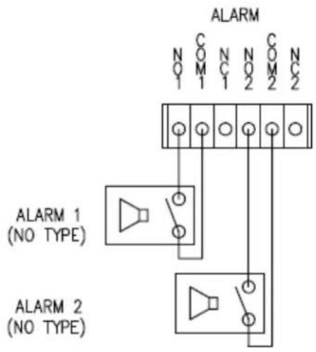 ALARM N C N N C N 1 1 1 2 2 2 ALARM 1 (NO TYPE) ALARM 2 (NO TYPE)