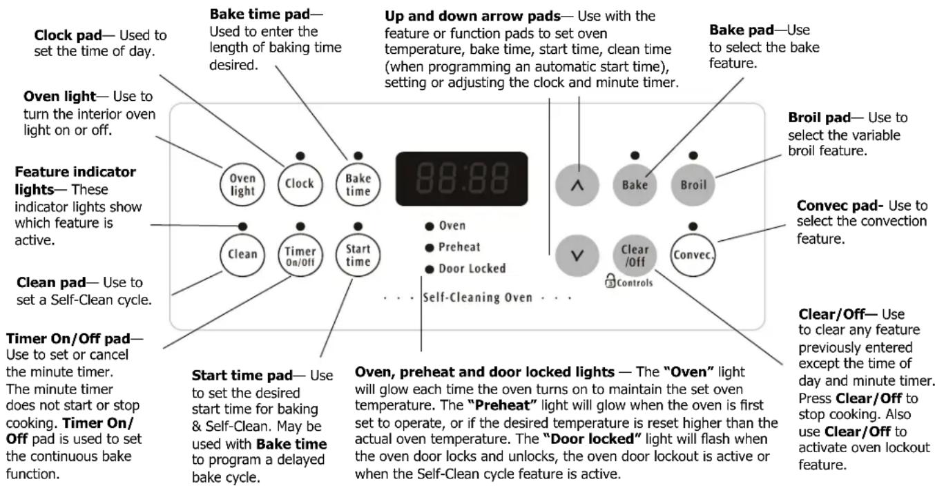 Crosley CRG3480PS - READ THE INSTRUCTIONS CAREFULLY BEFORE USING THE OVEN. - 1