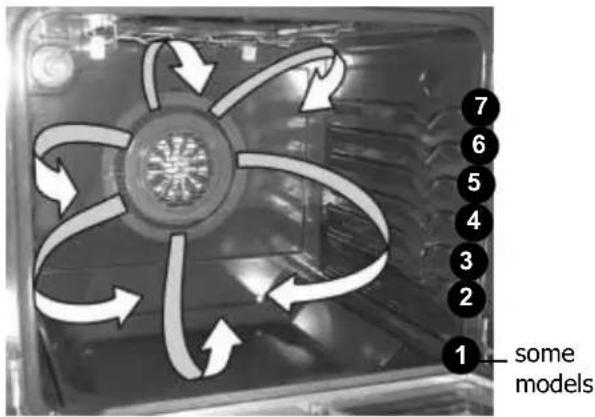 Crosley CRG3480PS - To set Convec feature with the default oven set temperature of 350^ F: - 1