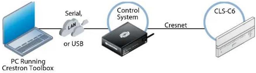 Crestron iLux CLSI-C6RFB - Indirect - 1