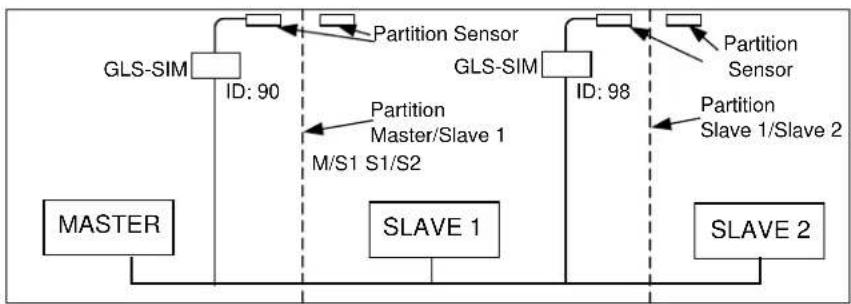 Crestron iLux CLSI-C6RFA - Appendix F: Room Combining - 2