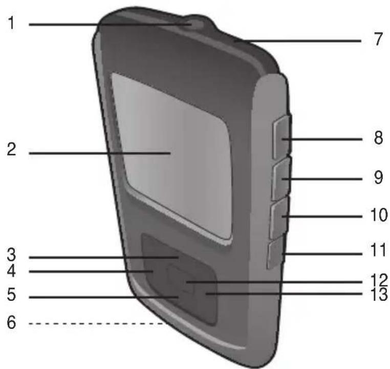 MEMOREX MMP8575 - LOCATION OF CONTROLS - 1