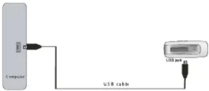 MEMOREX MMP3774 - TRANSFERRING FILES - 1