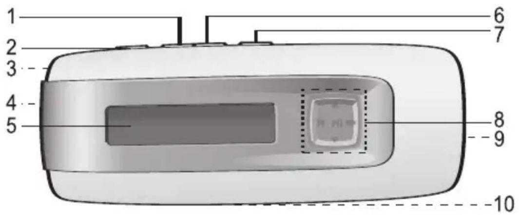 MEMOREX MMP3774 - LOCATION OF CONTROLS - 1