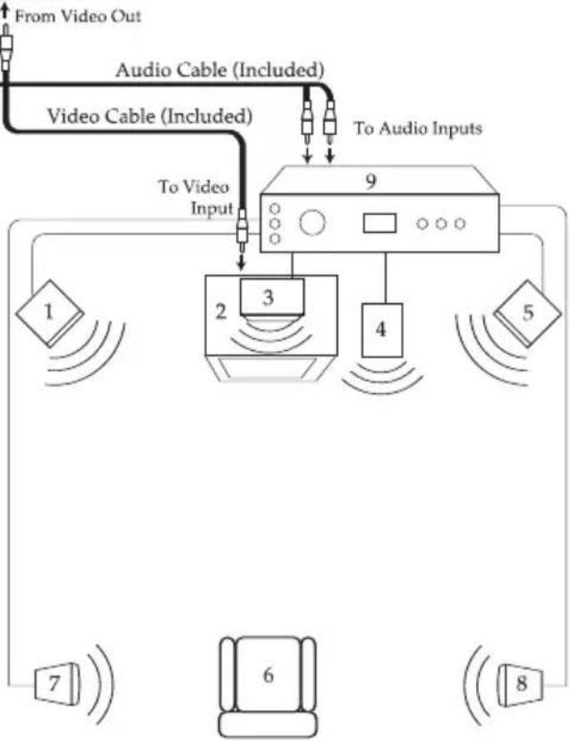 MEMOREX MVDP1076 - CONNECTING THE DVD TO A HOME THEATER SYSTEM (AUDIO JACK) - 2