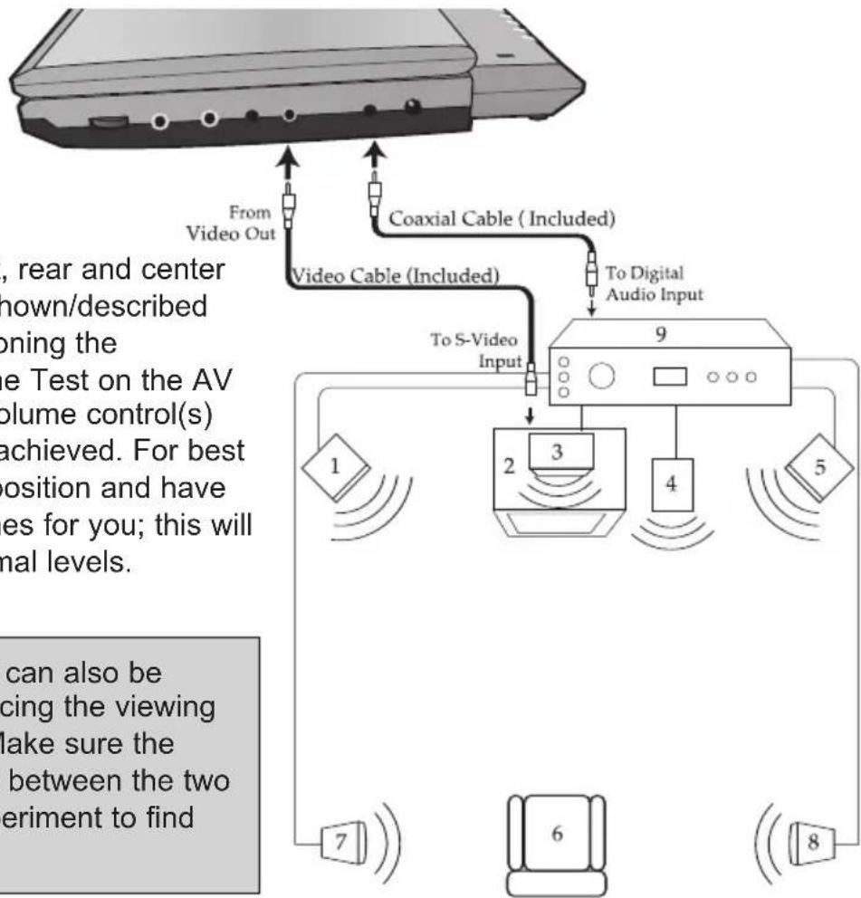 MEMOREX MVDP1076 - CONNECTING THE DVD TO A HOME THEATER SYSTEM (COAXIAL JACK) - 1