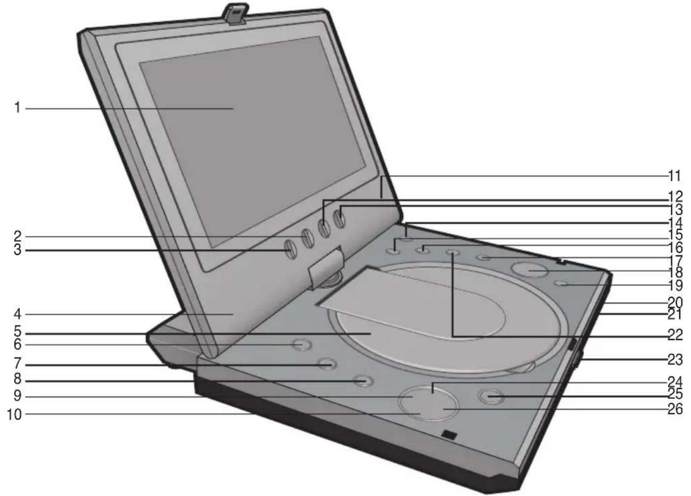 MEMOREX MVDP1076 - LOCATION OF CONTROLS - 1