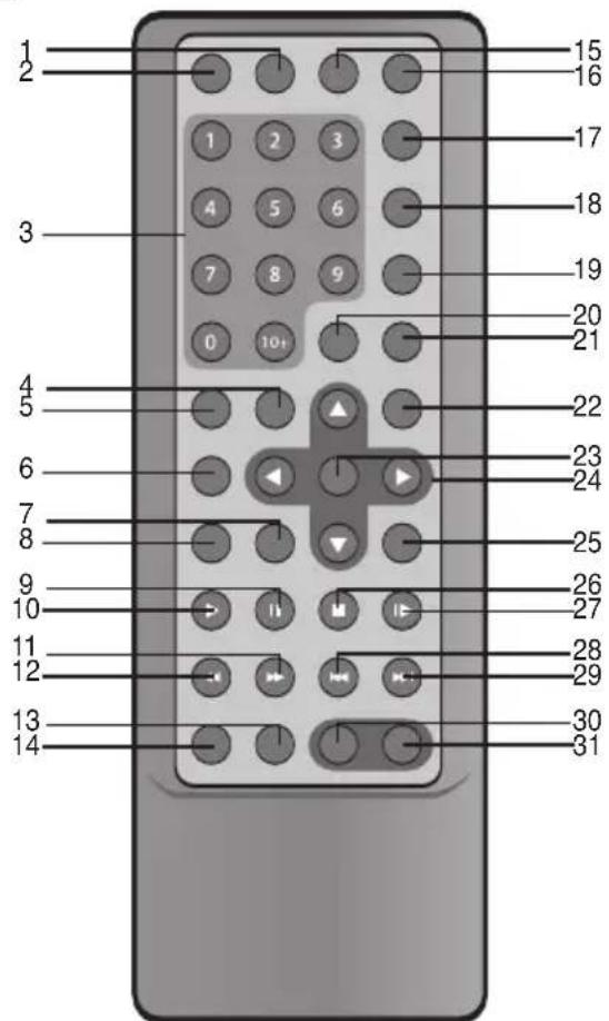 MEMOREX MVDP1076 - REMOTE - 1