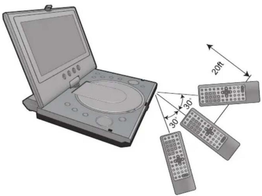MEMOREX MVDP1076 - EFFECTIVE DISTANCE OF THE REMOTE CONTROL TRANSMITTER - 1