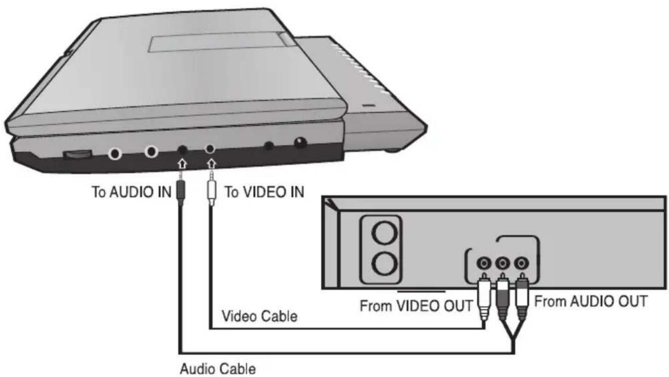 MEMOREX MVDP1076 - (To view the image/hear the sound from an external unit): - 1